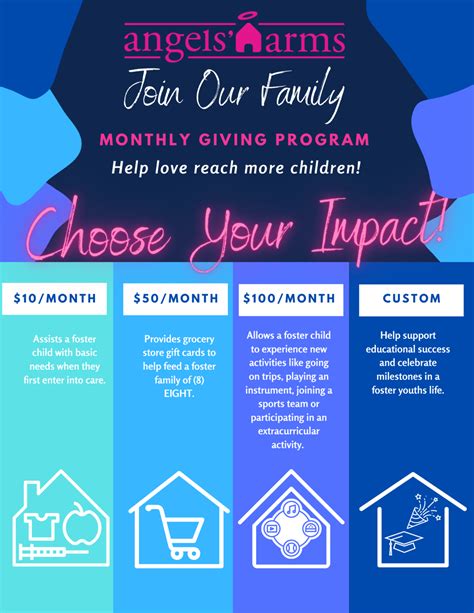 Monthly Giving Programs .